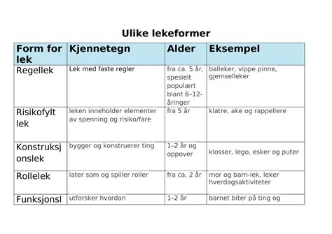 Ulike Lekeformer Ulike Lekeformer Form For Lek Kjennetegn Alder