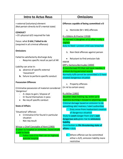 Actus Reus Omissions Liability And Causation Intro To Actus Reus