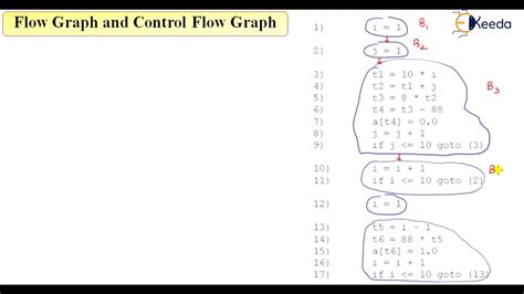 Draw A Control Flow Graph For Binsearch - Best Algorithm For Sequencing ...