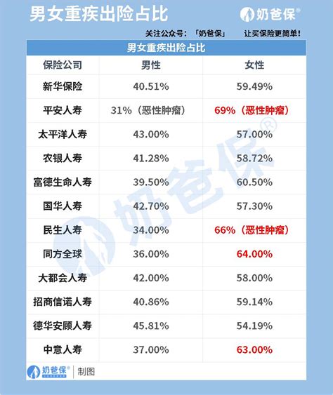 2021年各大保险公司理赔数据，哪家保险公司赔付快且多？ 奶爸保