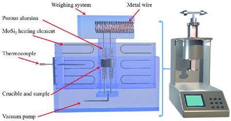 A Thermogravimetric Analysis Zhengzhou University Schematic Diagram