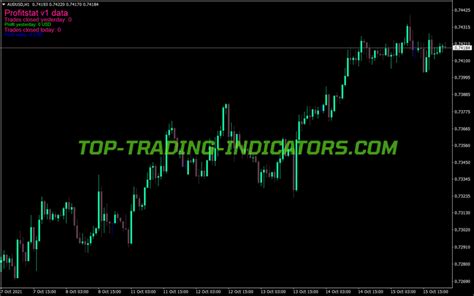 Profit Statistics Indicator Top Mt Indicators Mq Or Ex Top