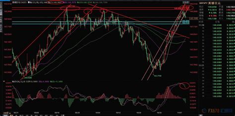 11月9日外汇交易策略（美指、欧元、英镑、日系交叉盘）手机新浪网