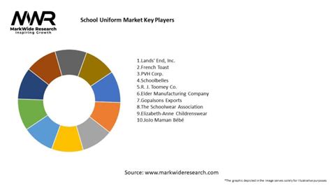 School Uniform Market 2024 2032 Sizeshare Growth