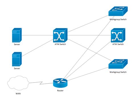 Cisco Network Examples And Templates