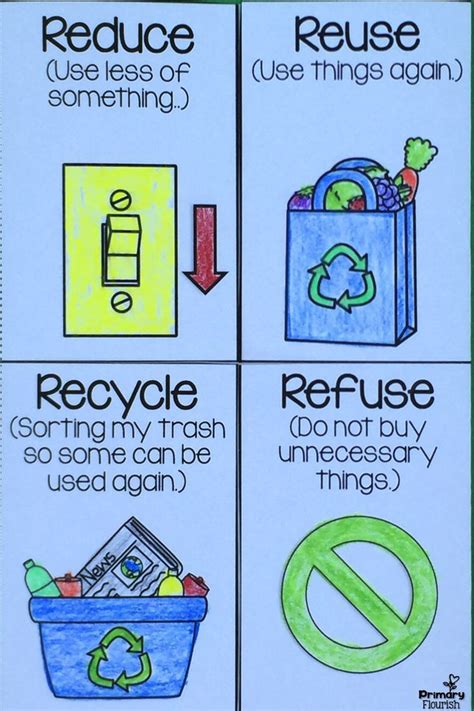 Reduce Reuse Recycle Examples - Gordon Ellison