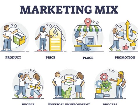 Exemple Mix Marketing D Couvrez Les Strat Gies Gagnantes Pour Votre