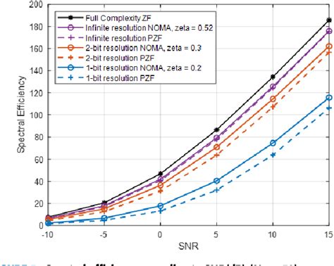 Figure From Hybrid Beamforming With Reduced Rf Chain Based On Pzf And