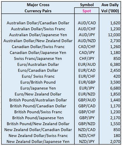 Major Cross Currency Pairs The Diversified Trader