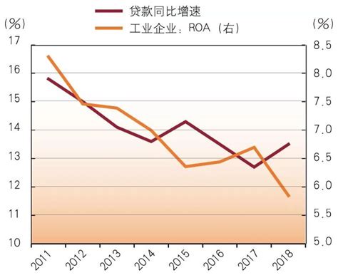 金融供给侧改革背景下的信贷需求结构调整——基于信贷增速和资产回报率矛盾的分析手机新浪网