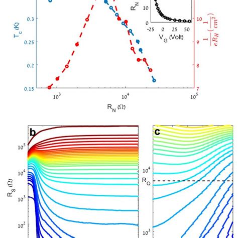 A The Superconducting Critical Temperature Tc Defined As The