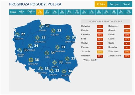 Fala upałów w Polsce Padnie rekord Pogoda w INTERIA PL