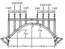 Solved The Three Hinged Spandrel Arch Is Subjected To The Loading