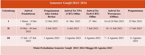 Sekolah Pascasarjana Universitas Andalas Biaya Jadwal Pendaftaran