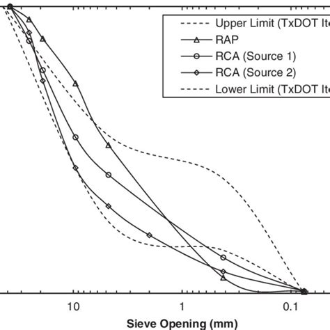 Ucs Test Results A Stress Strain Curves And B Tangent Modulus With Download Scientific