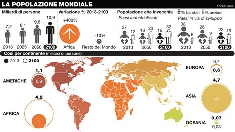 La Popolazione Della Terra Nel Sar Di Miliardi Di Persone