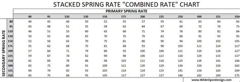 Spring Rate Chart A Visual Reference Of Charts Chart Master