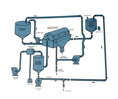 Wastewater Treatment Why Diatomaceous Earth Is Best Dicalite