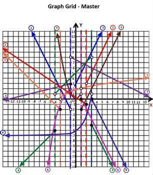 Piecewise Functions Calculation And Graphing Project By Priceless Math