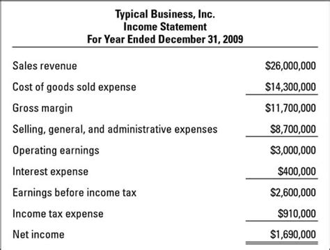 How To Read An Income Statement Dummies