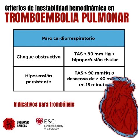 Tromboembolismo Pulmonar Medicina De Urgencias Escuelas De Medicina