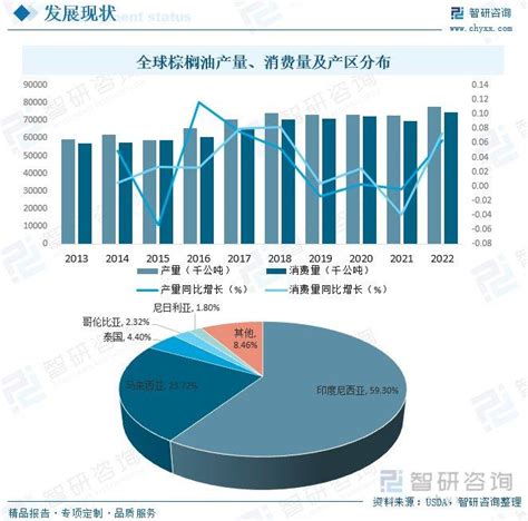 2024年棕榈油行业市场概况分析：进出口价格增幅明显财经头条