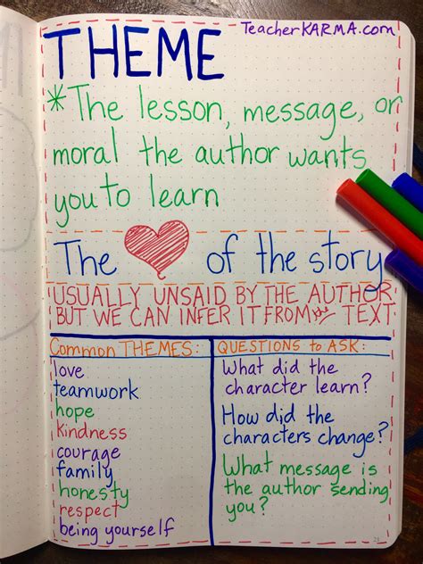 Theme Anchor Chart For Reading Comprehension Theme