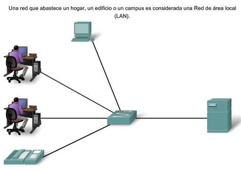 Cisco Módulos Blog Lanred De área Local Wanred área Amplia E