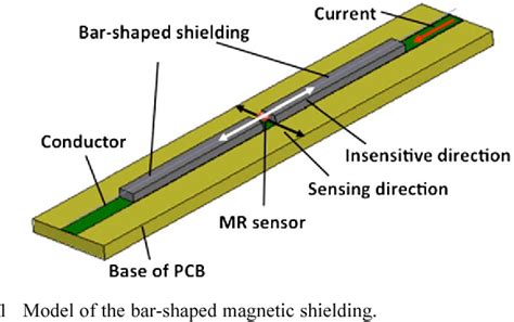 Figure From A Novel Bar Shaped Magnetic Shielding For