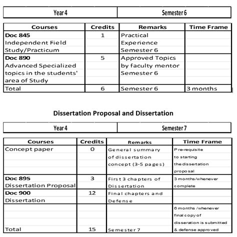 Doctoral Program Requirements and Structure - Cavalla International ...