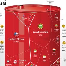 Ranked The Worlds Biggest Oil Producers Energy EXCH