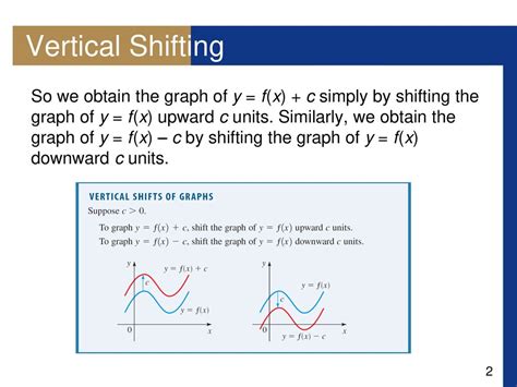 Example 1 Vertical Shifts Of Graphs Ppt Download