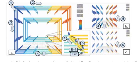 Figure From Visualizing The Five Dimensional Torus Network Of The Ibm