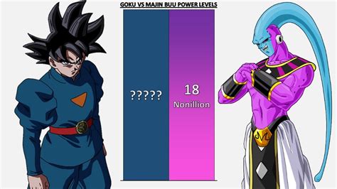 Goku Vs Buu Power Levels Db Dbz Dbs Sdbh Anime War Uv Youtube