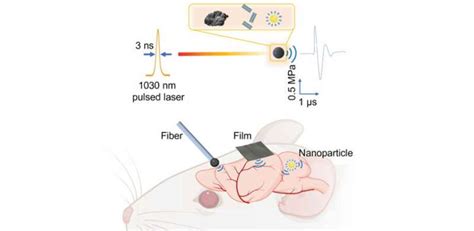 Optoacoustics For High Precision Neuromodulation