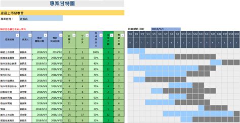 專案經理必懂的十大報表 二 專案甘特圖表 Project Club 專案管理輕鬆學