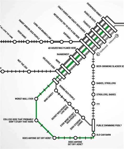 SF Muni Metro Map - Thrillist