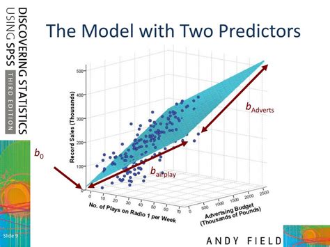 Ppt Multiple Regression Powerpoint Presentation Free Download Id716497