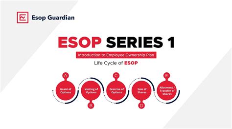 ESOP Series 1 Introduction To Employee Ownership ESOP Guardian