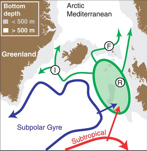 Gyre