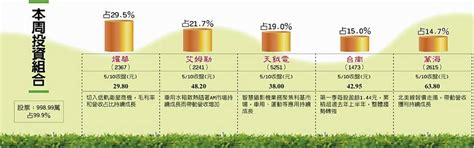 燿華切入低軌衛星、艾姆勒am市場續強 有看頭 日報 工商時報