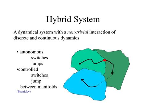 Ppt Hybrid Systems A Lecture Over Tom Henzingers The Theory Of