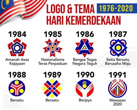 Tema Hari Kebangsaan 2021, Logo & Maksud 'Malaysia Prihatin'