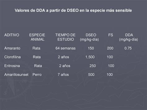 INDICES TOXICOLÓGICOS ppt descargar