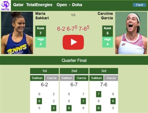 Gritty Maria Sakkari Survives Garcia In The Quarter Of The Qatar