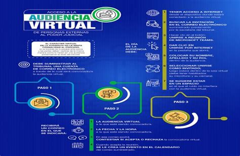 ¿qué Son Las Audiencias Virtuales Carlos Felipe Law Firm