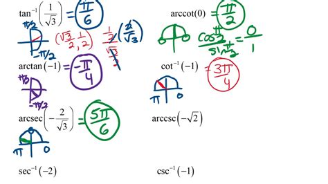 Inverse Tan Cot Sec Or Csc Of Unit Circle Values Youtube