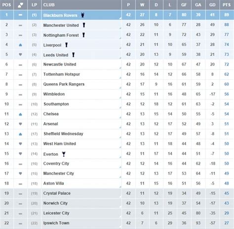 Jloves English Championship Table Standings 201819