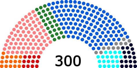 Tiedosto:Hellenic Parliament Structure November 2012.svg – Wikipedia