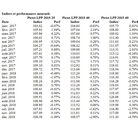 Caisses De Pension Suisses Performance Fin D Cembre Investir Ch